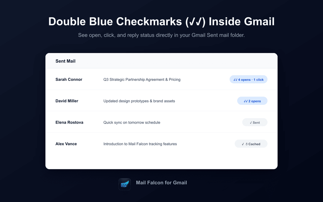 Double blue checkmarks inside Gmail Sent threads