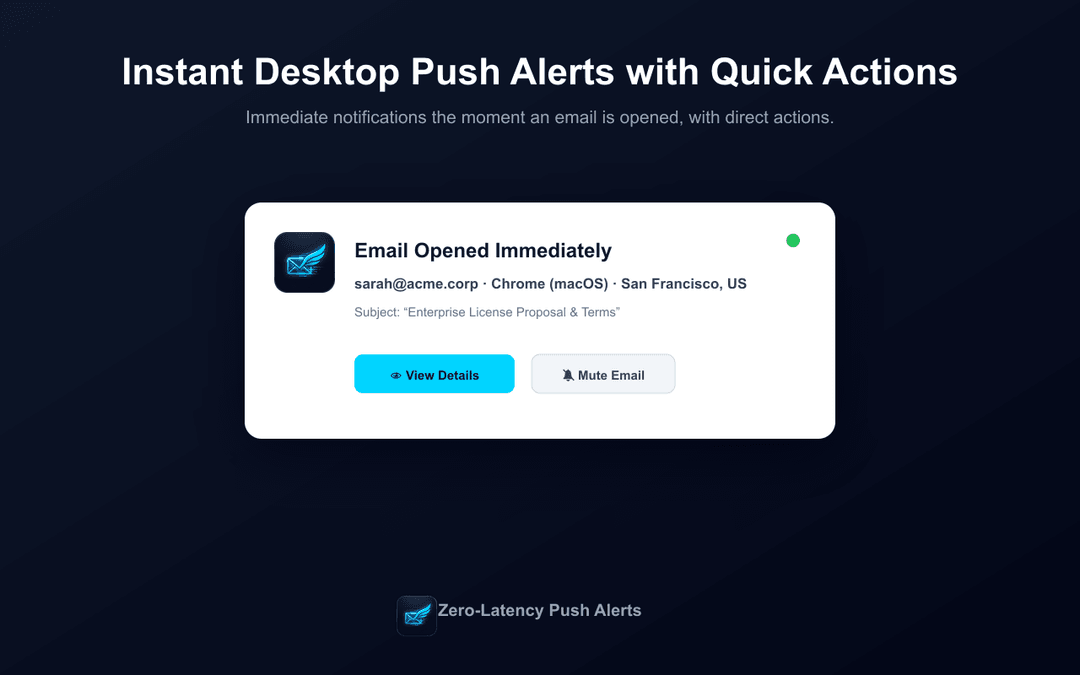 Instant desktop push alerts with interactive View Details and Mute actions