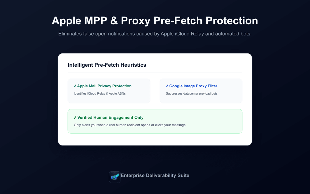 Apple Mail Privacy Protection and automated proxy pre-fetch filter