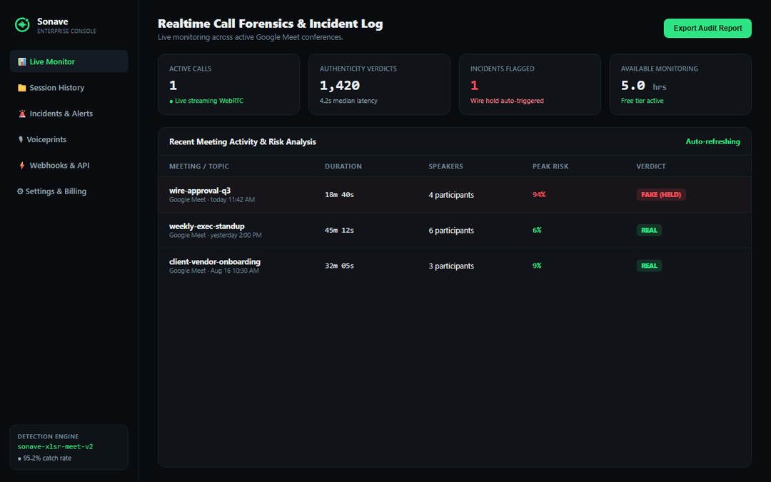 Enterprise console incident log and meeting forensics